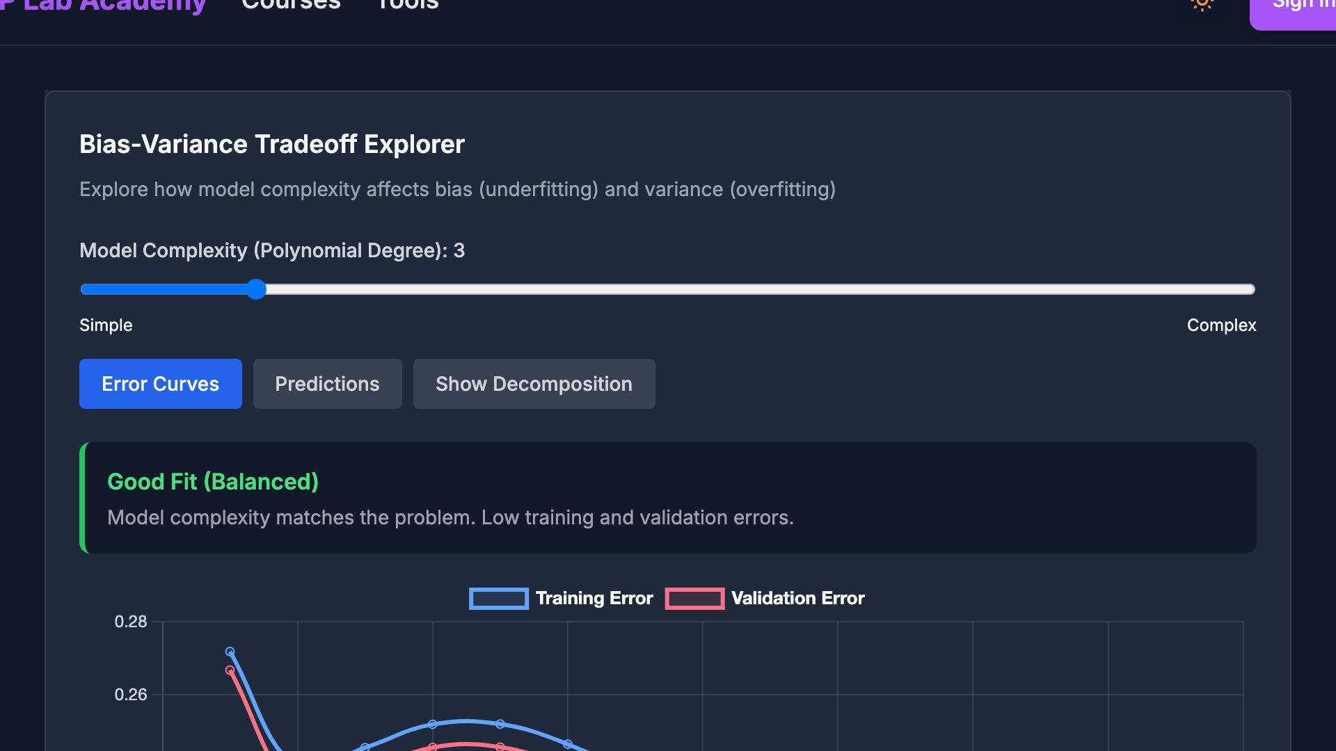 Preview of Bias-Variance Tradeoff Explorer