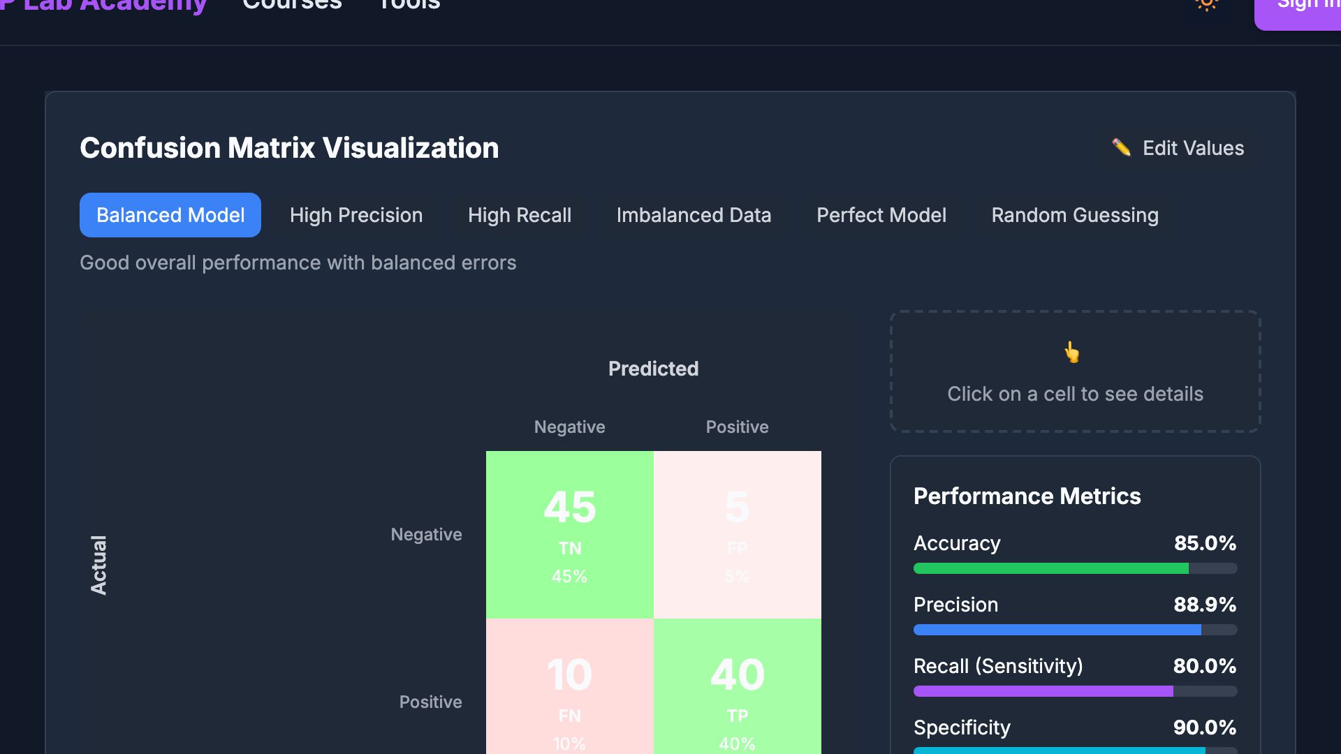 Preview of Confusion Matrix Visualizer