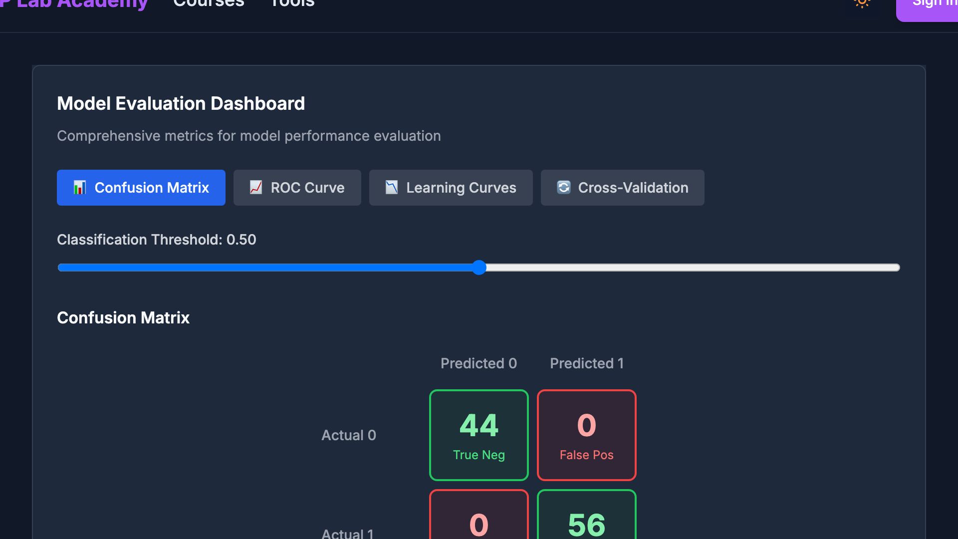 Preview of Model Evaluation Dashboard
