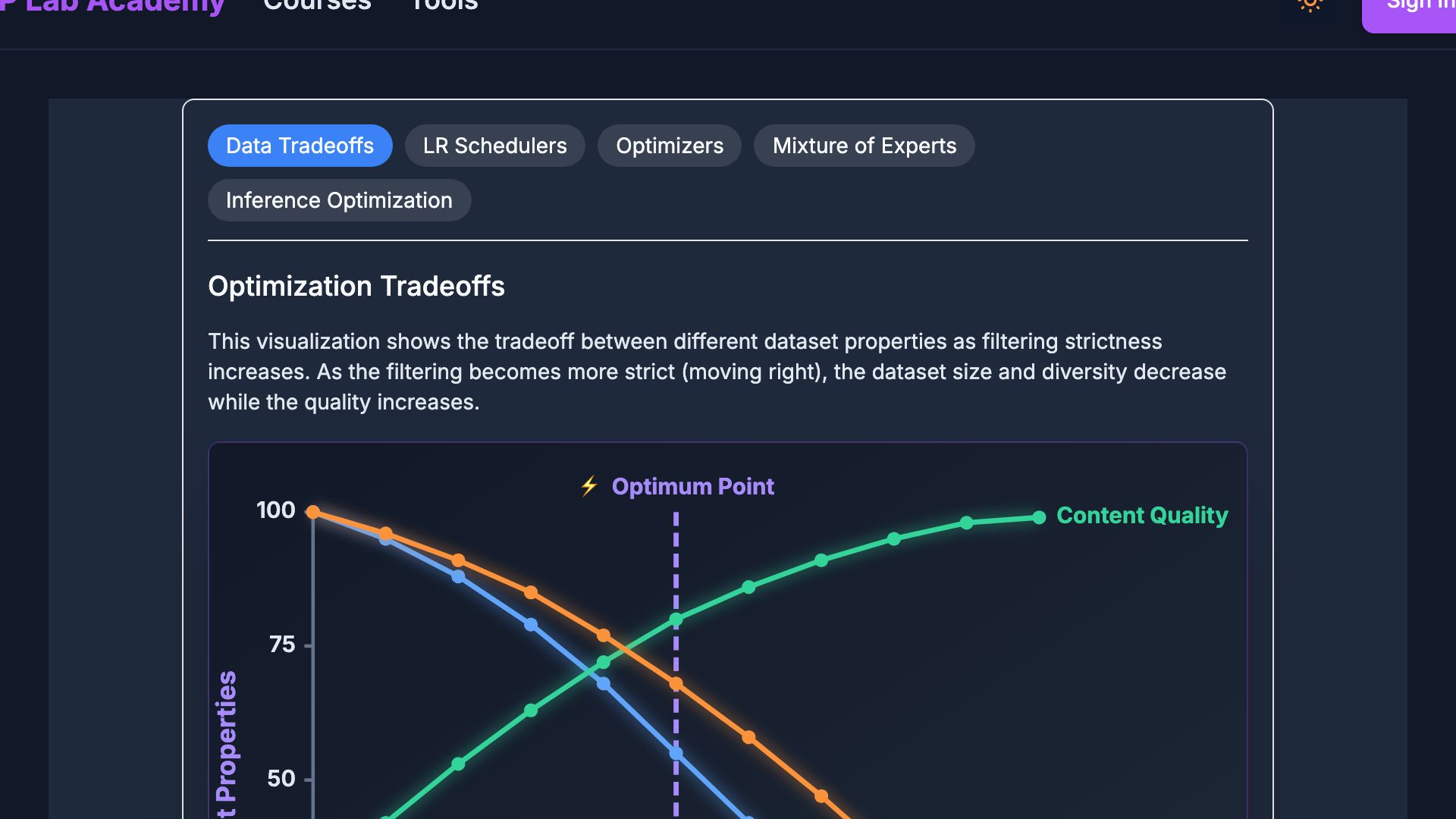 Preview of Optimization Techniques Explorer