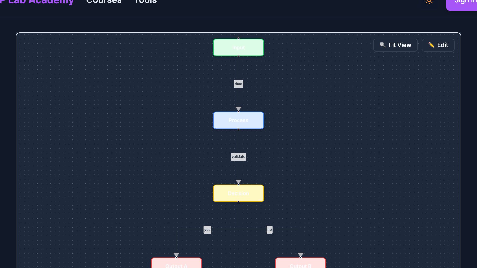 Preview of Flow Diagram